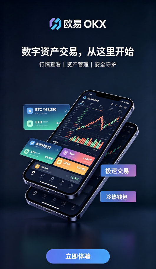 交易操作流程